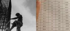 青島這些不起眼的職業(yè)都月入過萬了！你造嗎？