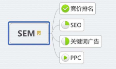 SEM和SEO的區(qū)別？