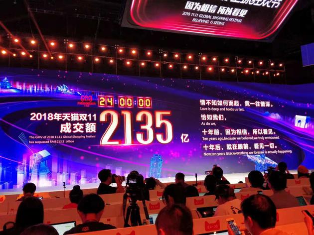 2135億！天貓雙11最終成交額再破紀錄